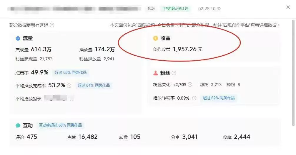 (9275期)最新中视频超冷门赛道,轻松过原创,单条视频收益1000+