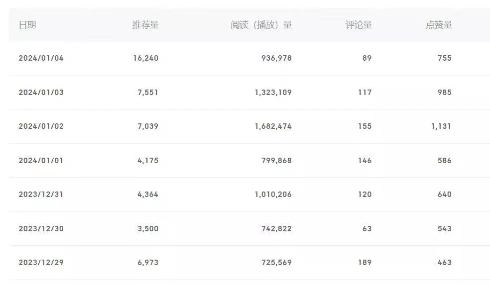 (8582期)百家号美女视频细分领域玩法,只需搬运去重,月保底3-5000+