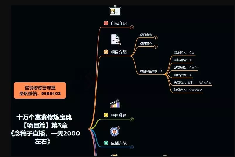 十万个富翁修炼宝典之3.念稿子直播,一天2000左右