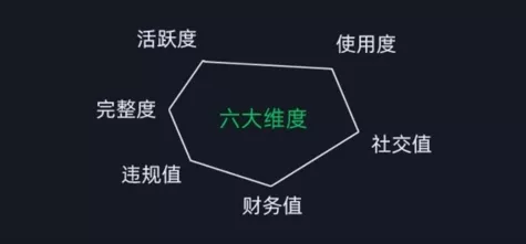 微信安全运营实操攻略，新版升级，更加有效