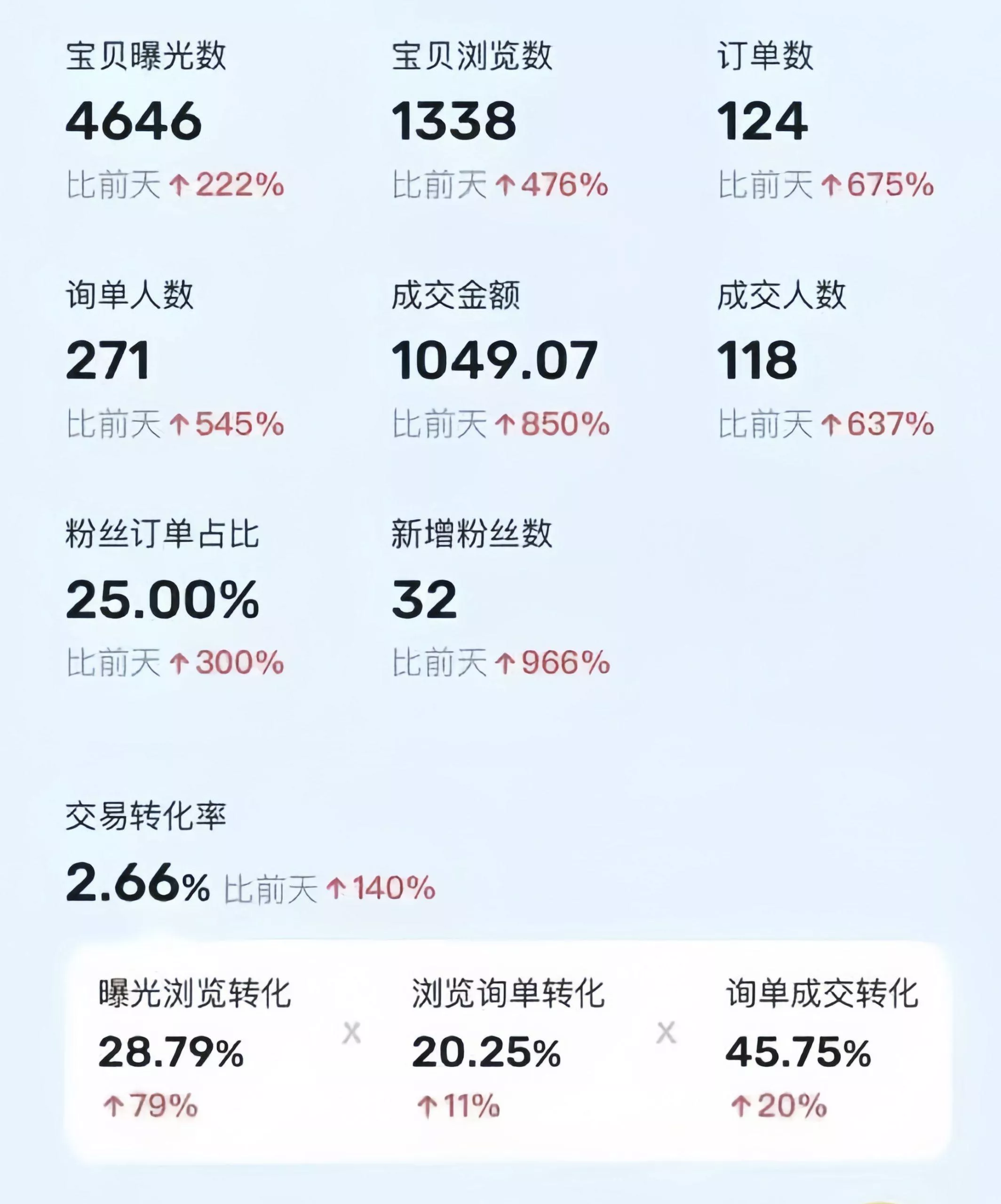 利用咸鱼卖烟卡,蓝海市场需求量大,一单9.9单日收益1000+,可批量操作