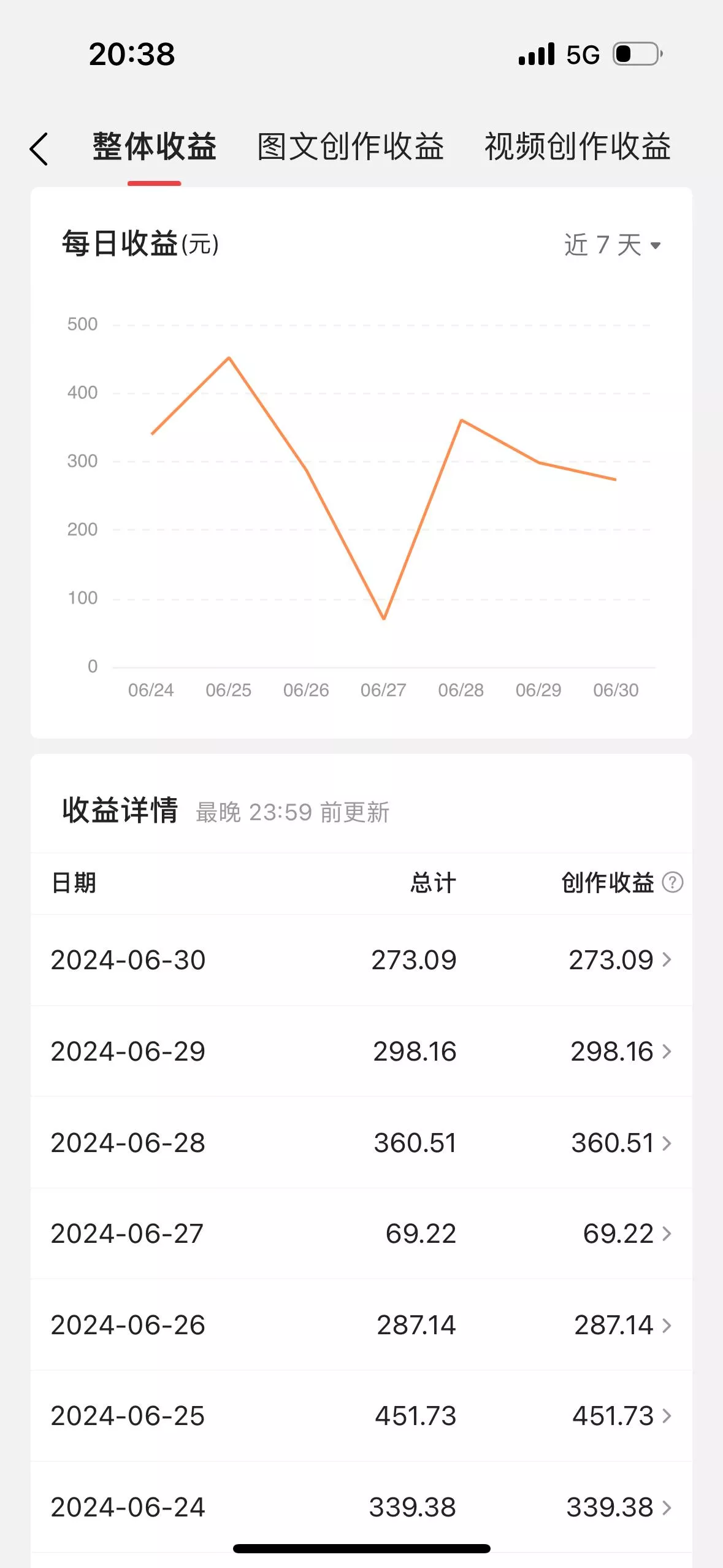 最新视频搬运撸收益，软件无脑批量操作，新手小白轻松上手