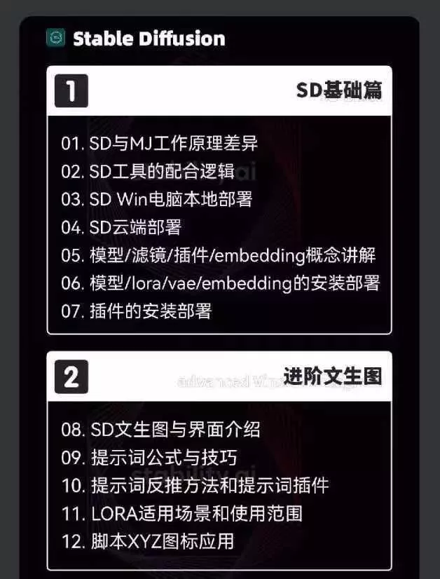 2024-AIGC人工智能零基础到进阶,GPT+MJ+SD商业技术落地(78节
