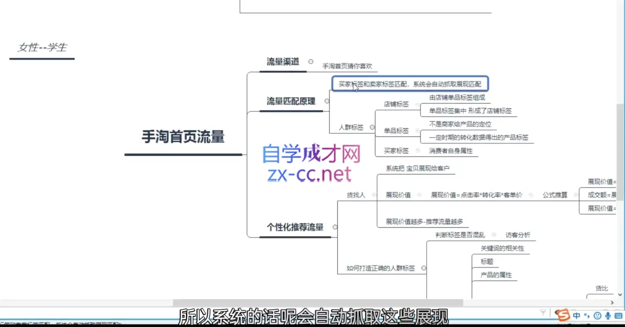 白凤电商·淘系运营21天速成班(更新4月)
