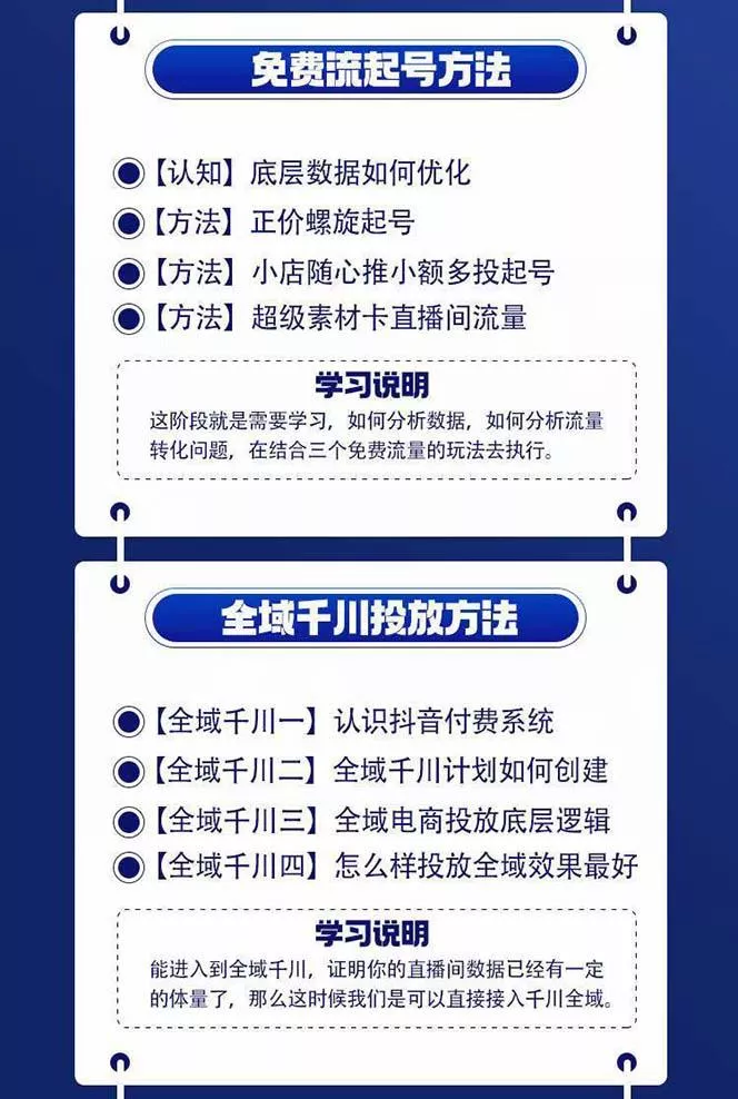 全域电商-粗暴玩法课:10亿销售经验干货分享!定位/免费起号/千川投流