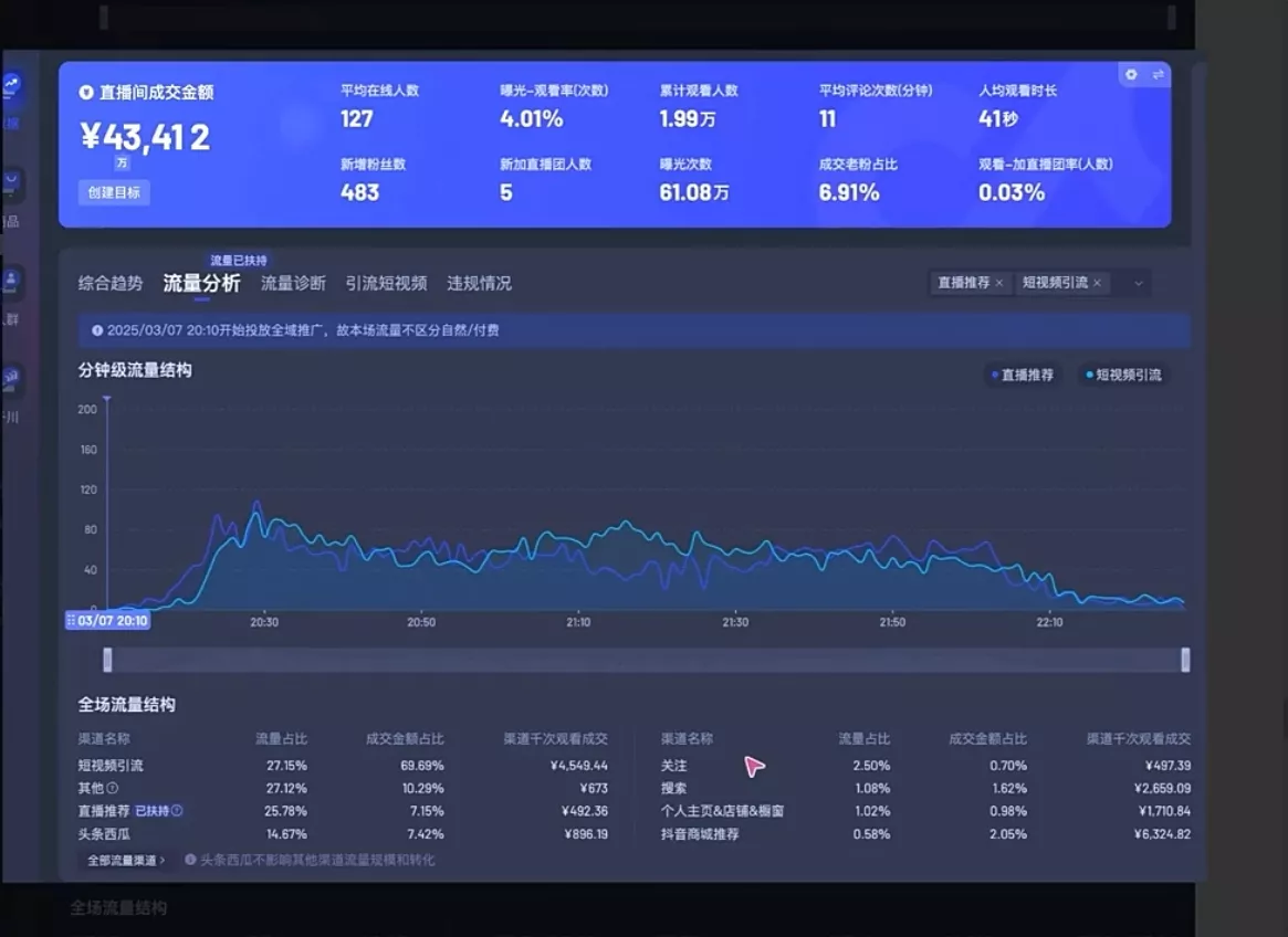 电商店主蚂蚁·无潜不起全域入池方法论(更新3月)