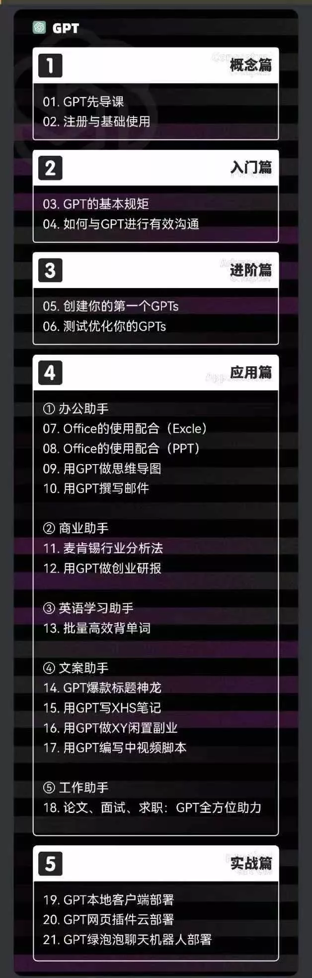 2024-AIGC人工智能零基础到进阶,GPT+MJ+SD商业技术落地(78节