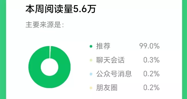 2025小绿书AI美女图片领域,实操挣公众号流量主收益项目