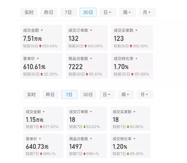 某付费文章:从0开始做拼多多18天收入86600元,客单价600块稳定日销过万,我都做对了什么?
