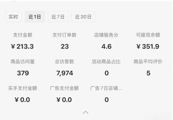 小红书虚拟店铺攻略,开店-上架-全自动发货出售学科虚拟资料完整流程