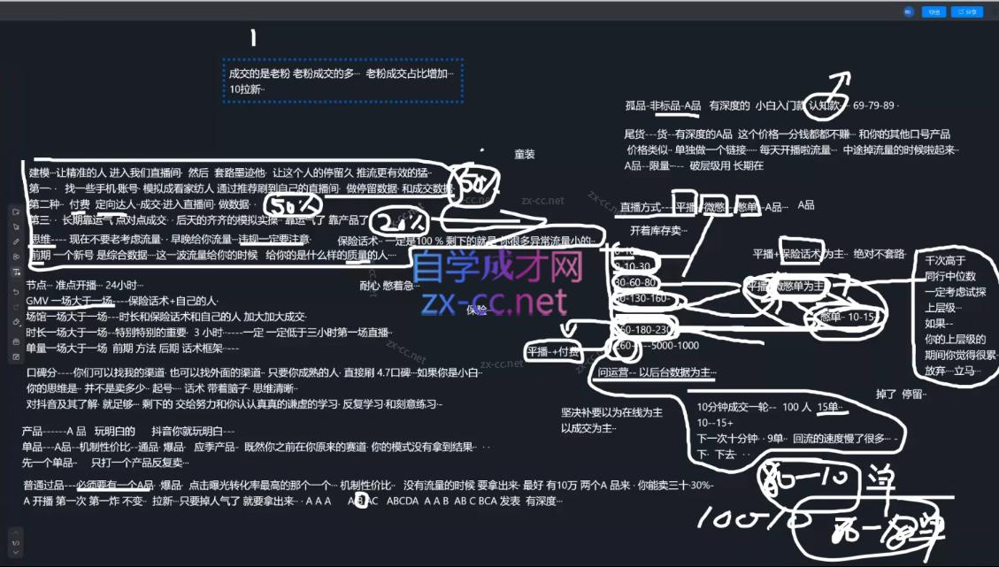 2025猴帝1600线上课(更新6月)