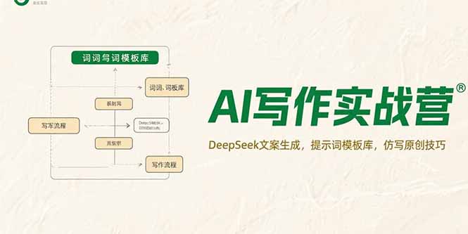 AI写作实战营,DeepSeek文案生成,提示词模板库,仿写原创技巧