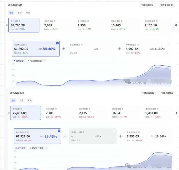 薅流第七期：纯0成本淘宝推荐流-小红书薅流最新版目，0投入的电商无货源玩法(附赠往期)