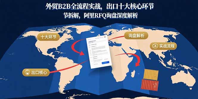 外贸B2B全流程实战,出口十大核心环节拆解,阿里RFQ询盘深度解析