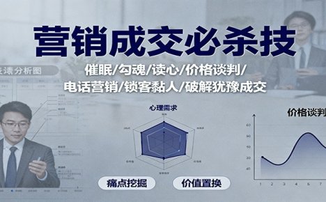 营销成交必杀技：催眠/勾魂/读心/价格谈判/电话营销/锁客黏人/破解犹豫成交